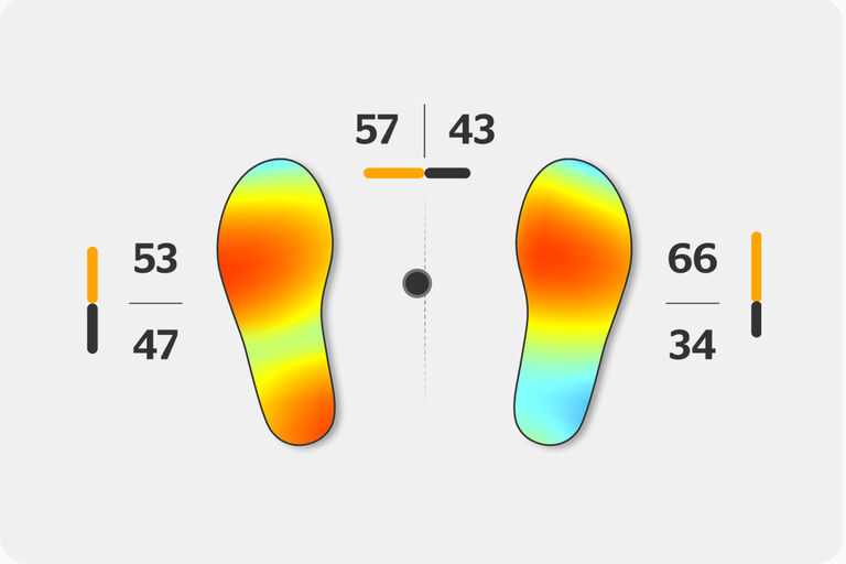 heatmap to improve golf swing technique